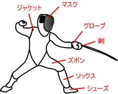 フェンシング道具一式 - その他